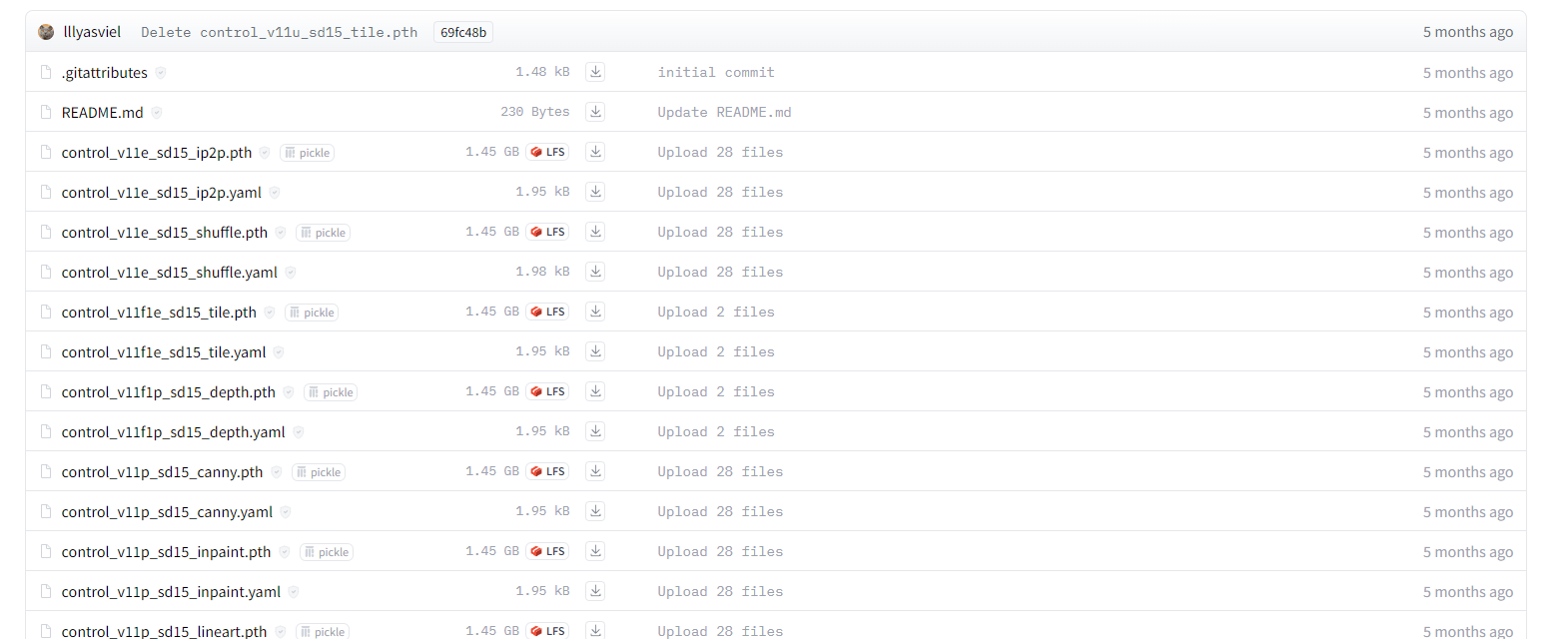 Оригинальные предварительно обученные модели